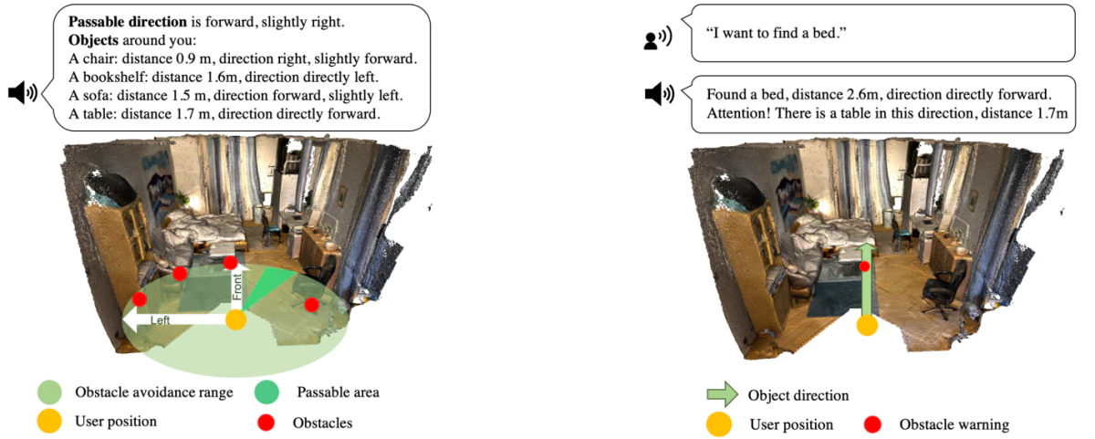 HIDA: Towards Holistic Indoor Understanding for the Visually Impaired via Semantic Instance Segmentation with a Wearable Solid-State LiDAR Sensor — research illustration