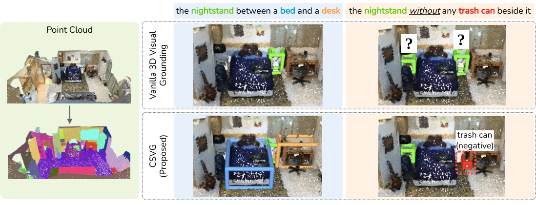 Solving Zero-Shot 3D Visual Grounding as Constraint Satisfaction Problems — research illustration