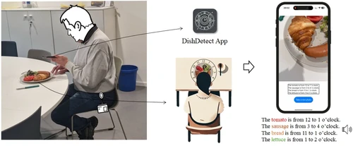 DishDetect: What’s on My Plate? – Co-Designing a Mobile App for Clockwise Food Description — research illustration