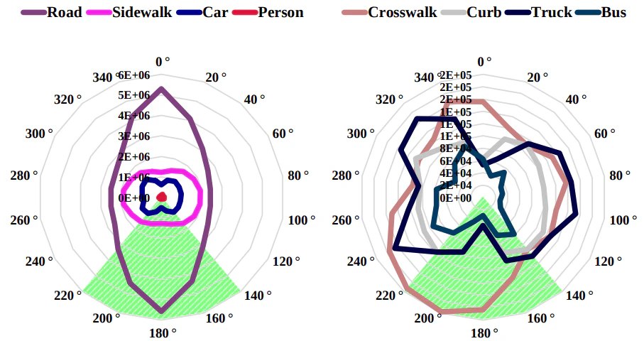 Capturing Omni-Range Context for Omnidirectional Segmentation — research illustration
