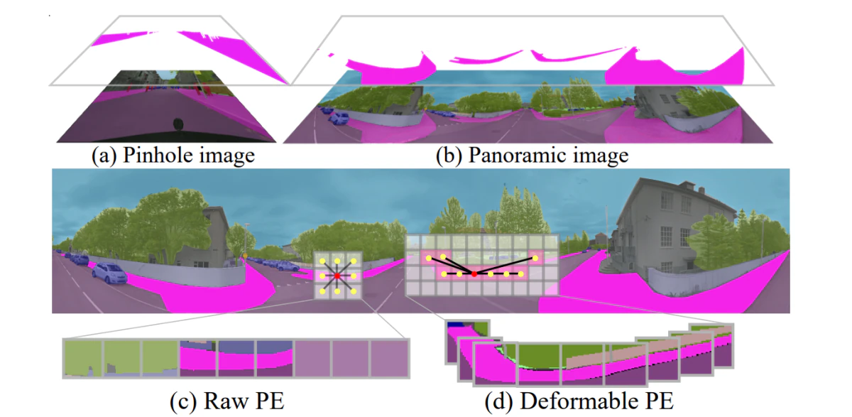 Bending Reality: Distortion-aware Transformers for Adapting to Panoramic Semantic Segmentation — research illustration