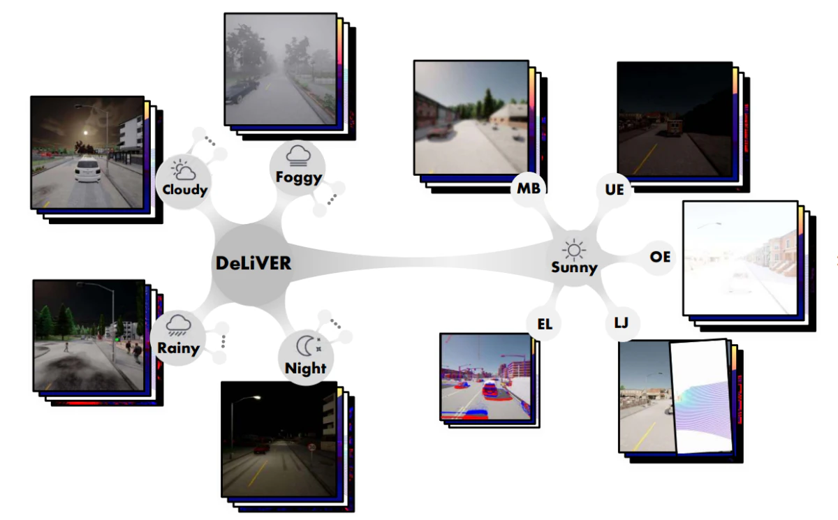 Delivering Arbitrary-Modal Semantic Segmentation — research illustration