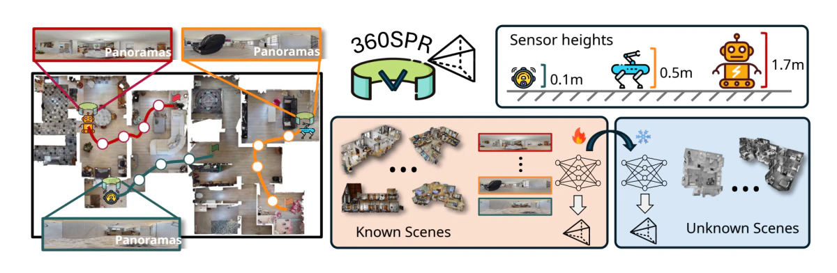 Scene-agnostic Pose Regression for Visual Localization — research illustration