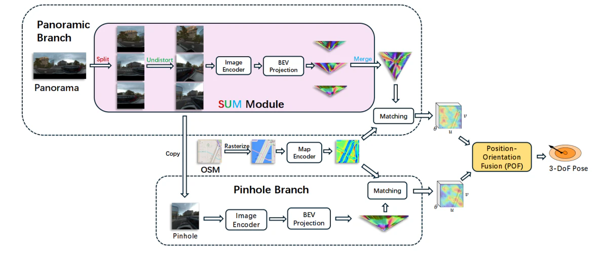 RHO: Robust Holistic OSM-Based Metric Cross-View Geo-Localization — research illustration