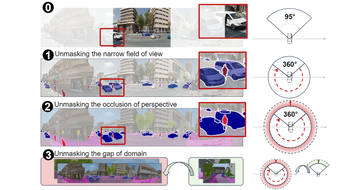 Occlusion-Aware Seamless Segmentation — research illustration