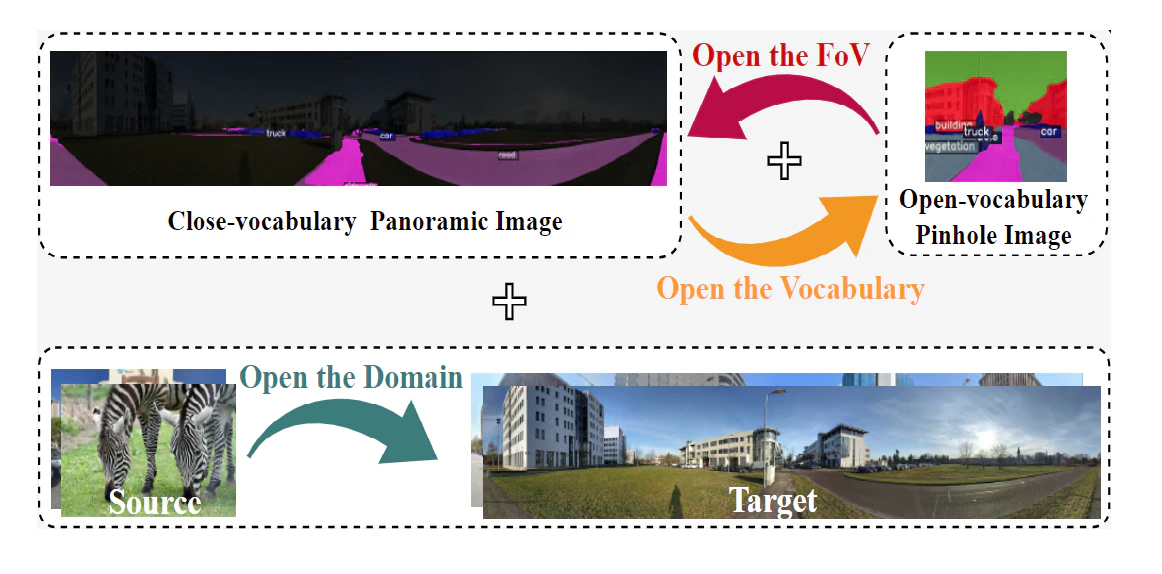 Open Panoramic Segmentation — research illustration