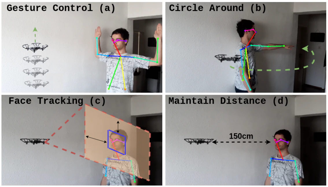 Pose2Drone: A Skeleton-Pose-based Framework for Human-Drone Interaction — research illustration