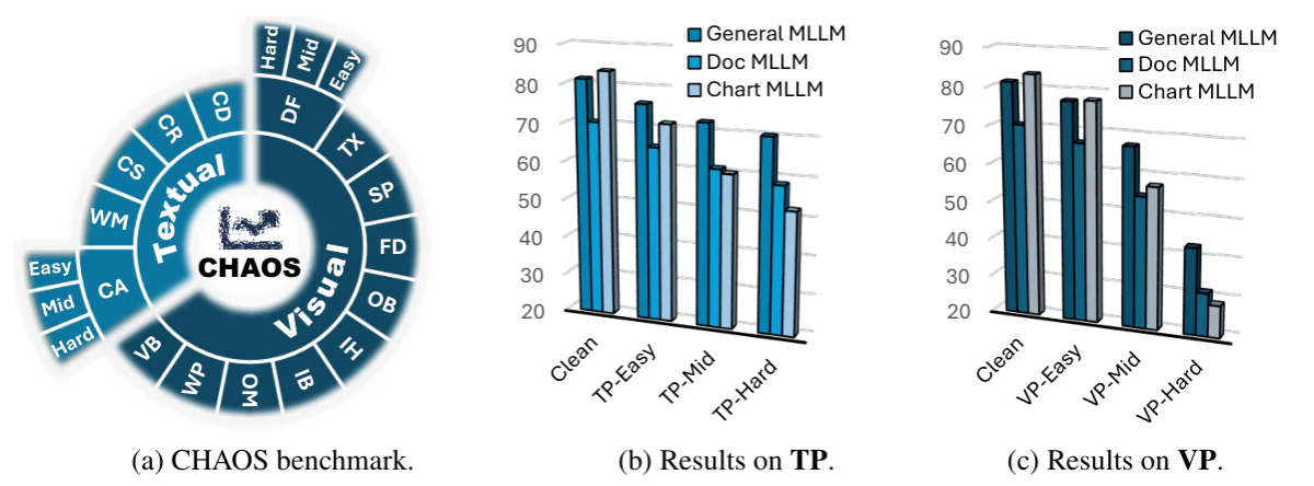 CHAOS: Chart Analysis with Outlier Samples — research illustration