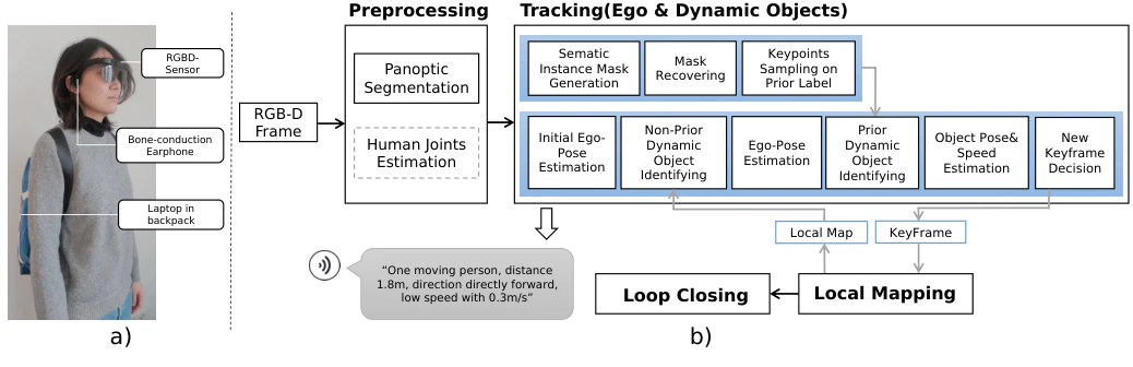 Indoor Navigation Assistance for Visually Impaired People via Dynamic SLAM and Panoptic Segmentation with an RGB-D Sensor — research illustration