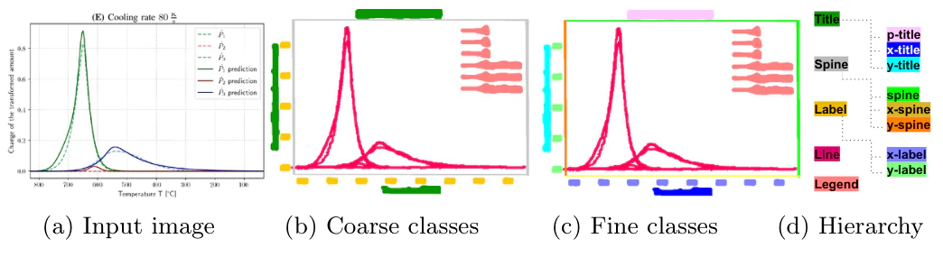 Line Graphics Digitization: A Step Towards Full Automation — research illustration