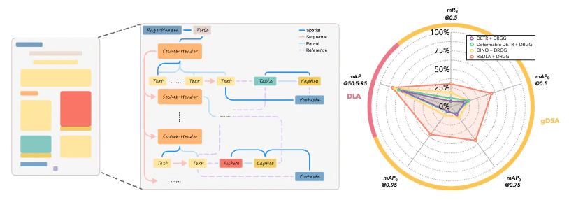Graph-based Document Structure Analysis — research illustration