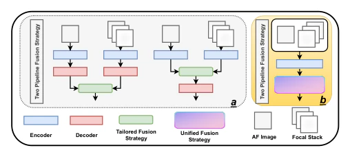 LF Tracy: A Unified Single-Pipeline Paradigm for Salient Object Detection in Light Field Cameras — research illustration