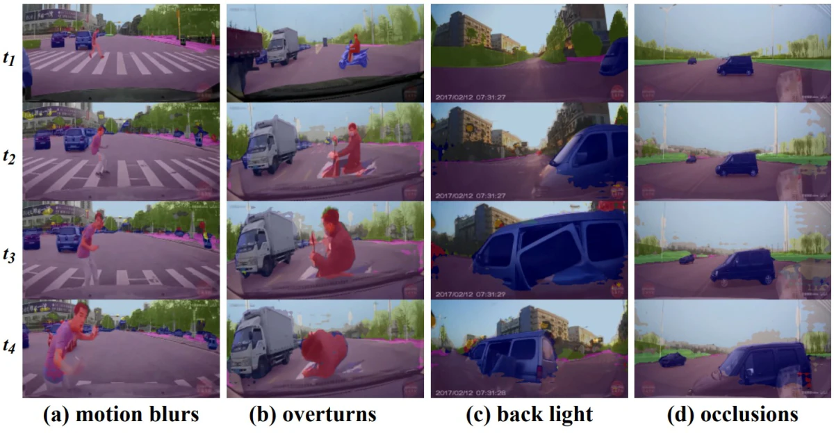 ISSAFE: Improving Semantic Segmentation in Accidents by Fusing Event-based Data — research illustration