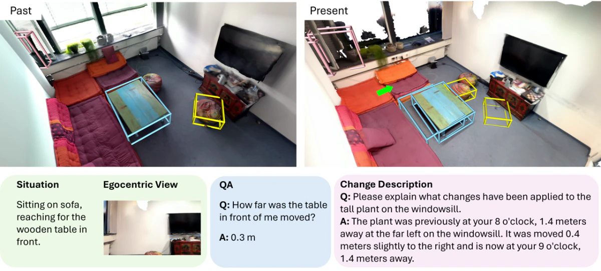 Situat3DChange: Situated 3D Change Understanding Dataset for Multimodal Large Language Model — research illustration
