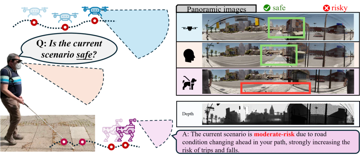 mmWalk: Towards Multi-modal Multi-view Walking Assistance — research illustration