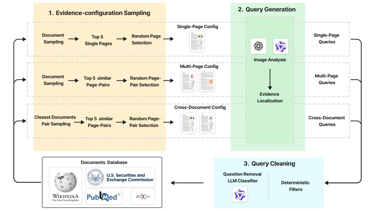 VL-DocIR: A Benchmark for Vision-Based Long Document Information Retrieval — research illustration