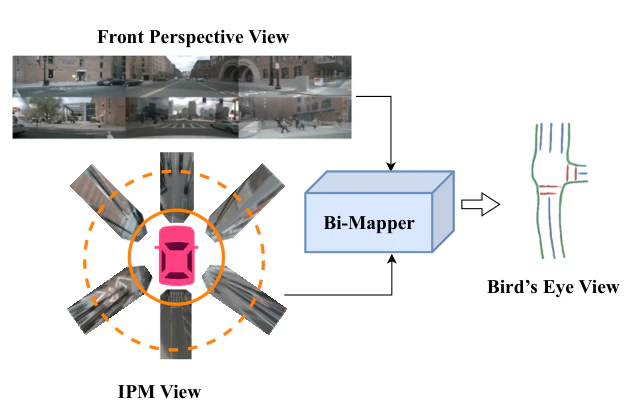 Bi-Mapper: Holistic BEV Semantic Mapping for Autonomous Driving — research illustration