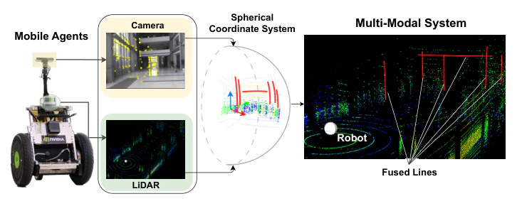 Tightly-Coupled LiDAR-Visual SLAM Based on Geometric Features for Mobile Agents — research illustration
