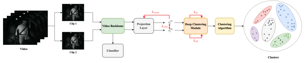 Exploring Video-Based Driver Activity Recognition under Noisy Labels — research illustration