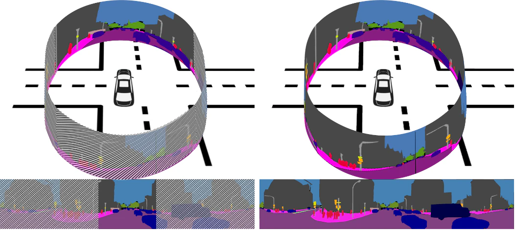 Transfer beyond the Field of View: Dense Panoramic Semantic Segmentation via Unsupervised Domain Adaptation — research illustration