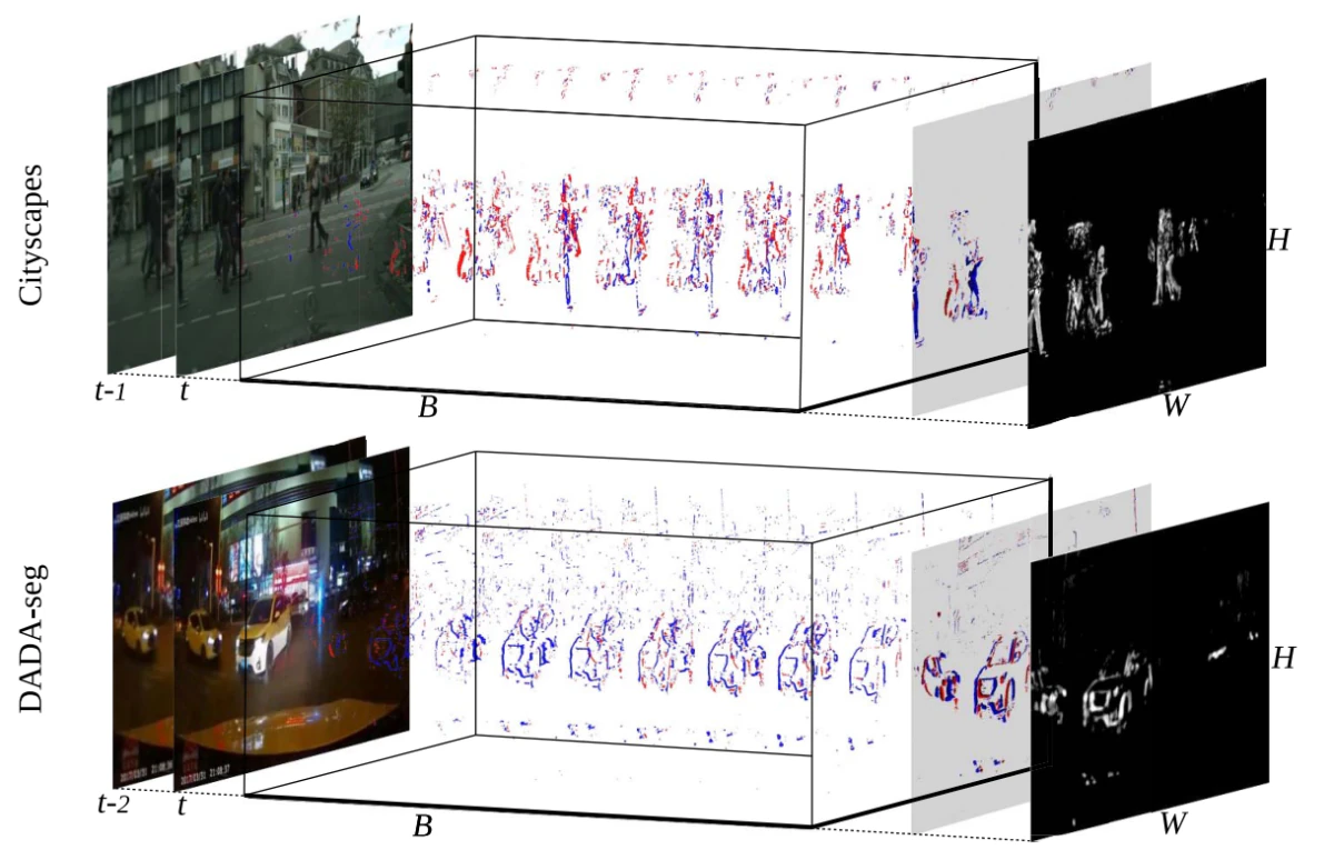 Exploring Event-Driven Dynamic Context for Accident Scene Segmentation — research illustration