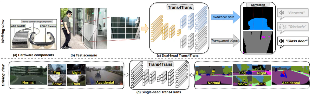 Trans4Trans: Efficient Transformer for Transparent Object and Semantic Scene Segmentation in Real-World Navigation Assistance — research illustration
