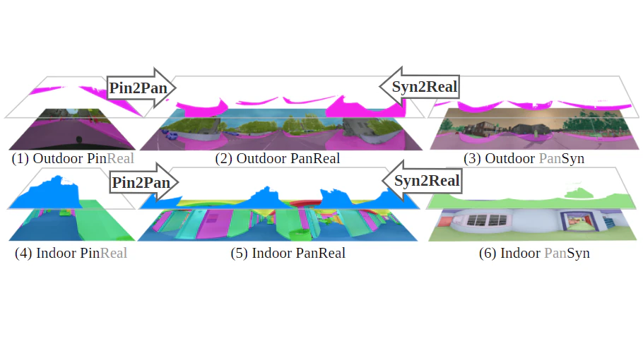 Behind Every Domain There is a Shift: Adapting Distortion-aware Vision Transformers for Panoramic Semantic Segmentation — research illustration