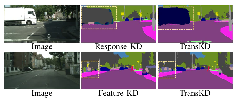 TransKD: Transformer Knowledge Distillation for Efficient Semantic Segmentation — research illustration