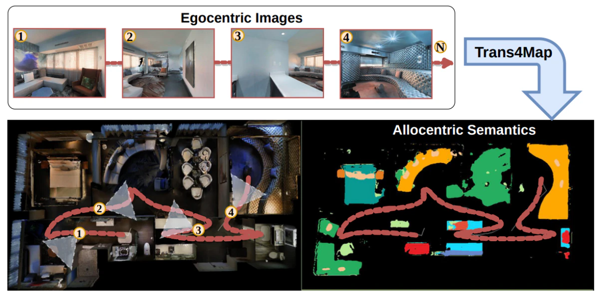 Trans4Map: Revisiting Holistic Bird's-Eye-View Mapping from Egocentric Images to Allocentric Semantics with Vision Transformers — research illustration