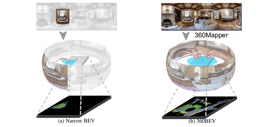 360BEV: Panoramic Semantic Mapping for Indoor Bird's-Eye View — research illustration