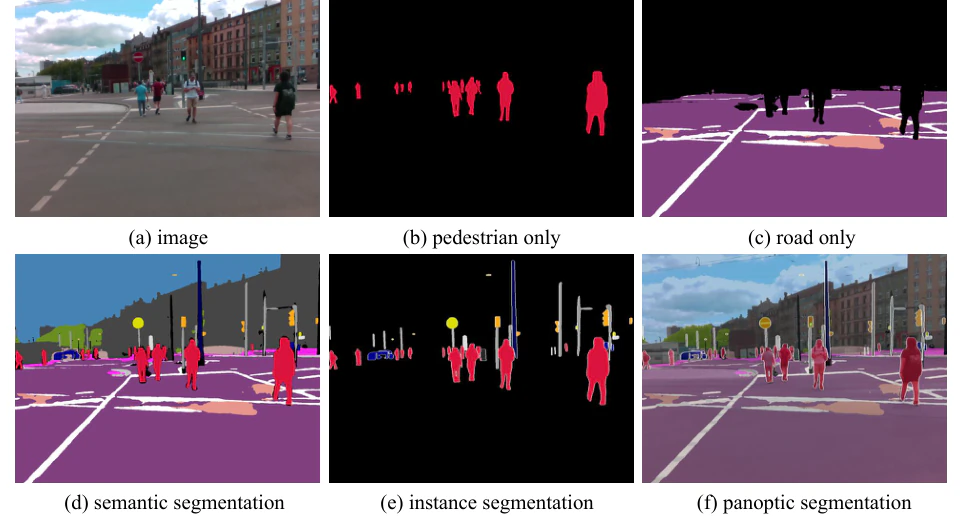 Can We Cover Navigational Perception Needs of the Visually Impaired by Panoptic Segmentation? — research illustration
